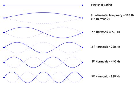 What is High Frequency Music: An Insightful Exploration